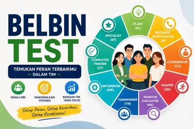 Belbin Test